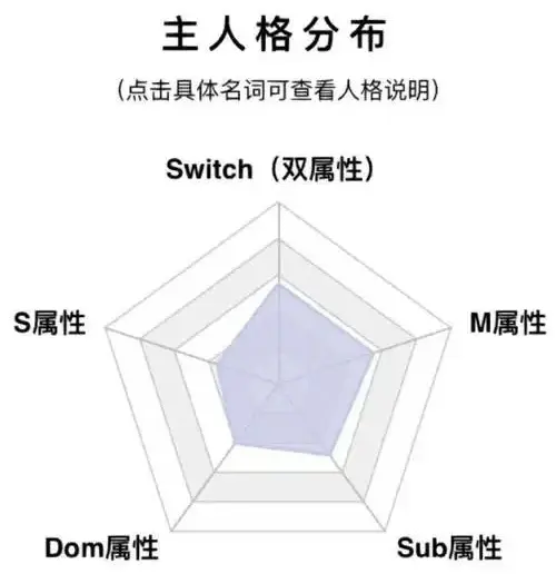西檬之家新手如何建立健康的DS关系? 一