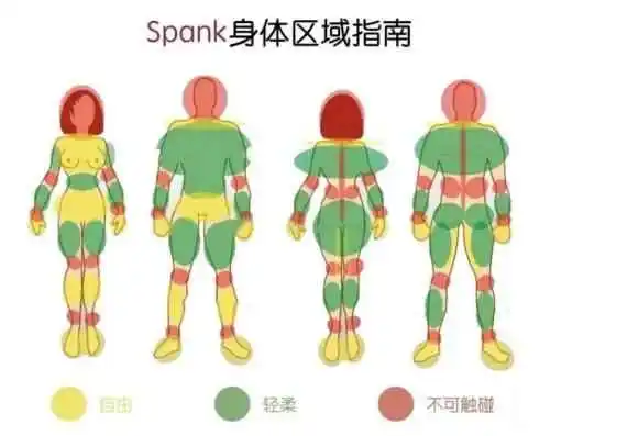 西檬之家恋足癖是什么?字母圈新人入圈指南 一